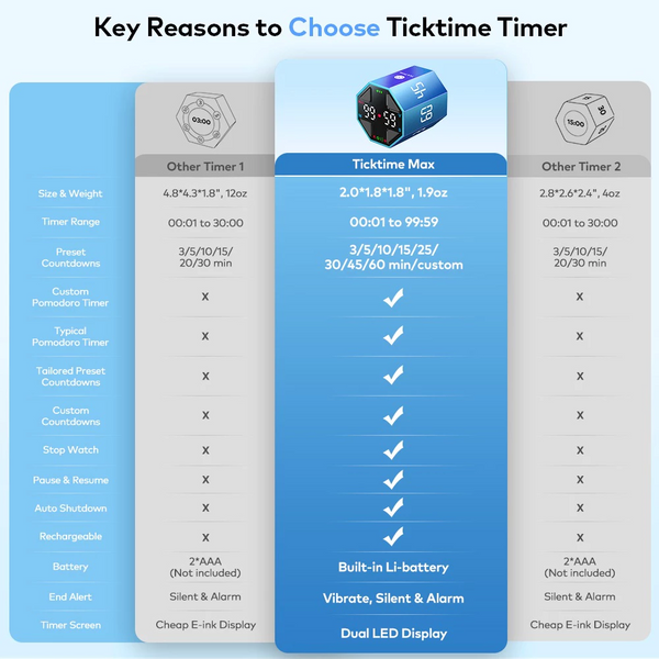Đồng hồ Ticktime Pomodoro - Hẹn giờ điện tử đa năng, đếm ngược thời gian, màu gradient